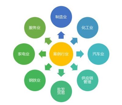 大公集團供應鏈金融信用管理系統首次亮相中國產業鏈與供應鏈金融峰會 引領數據處理服務創新