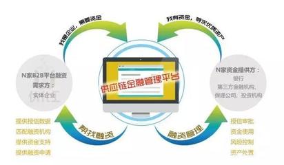 融貿通集團榮膺2018中國B2B供應鏈金融“創新獎”及卓越服務商獎，引領供應鏈管理服務新篇章