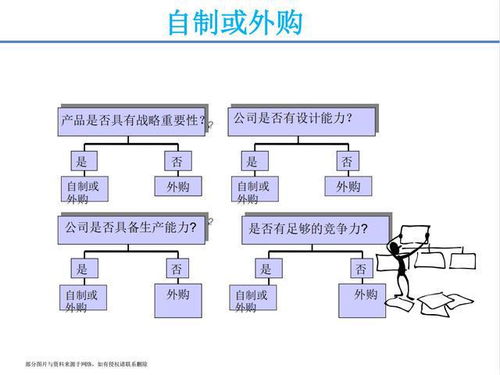 月薪三萬挖來的采購經理，一堂課讓我對供應鏈管理刮目相看