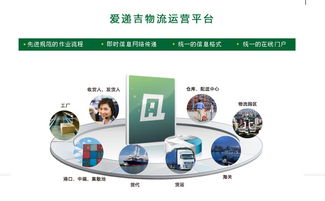 上海愛遞吉供應鏈管理服務 數據驅動下的供應鏈優化與創新