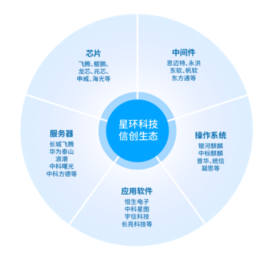 星環(huán)科技首批入選網(wǎng)絡(luò)安全技術(shù)與產(chǎn)業(yè)發(fā)展工信部重點(diǎn)實(shí)驗(yàn)室專項(xiàng)工作組 網(wǎng)絡(luò)技術(shù)服務(wù)