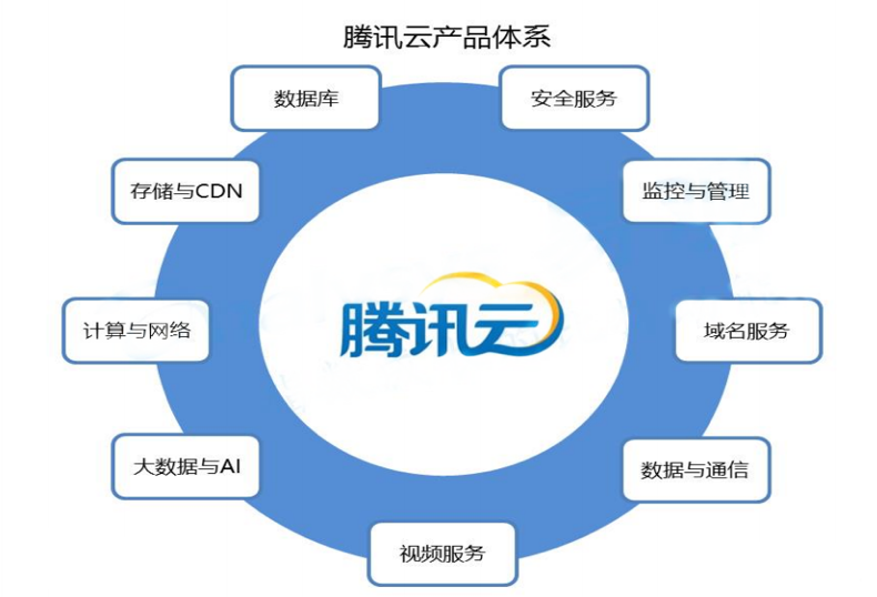“承上啟下” 我國(guó)云計(jì)算與網(wǎng)絡(luò)技術(shù)服務(wù)的發(fā)展路徑