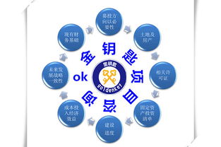 潮州代寫活動(dòng)策劃方案有什么技巧