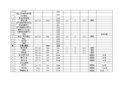 農貿產品批發(fā)市場農產品批發(fā)市場項目投資計劃書(V4.1)
