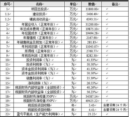 智慧節水灌溉產品生產項目 投資前景調查及可行性方案設計